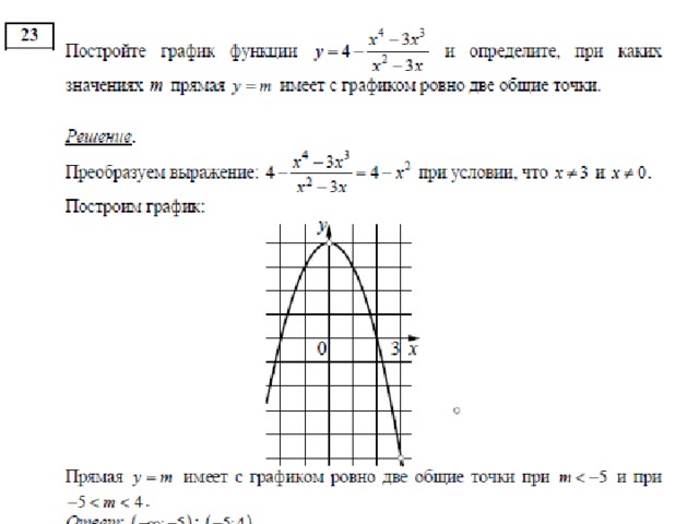 Какое наибольшее число общих точек график этой функции может иметь с прямой параллельной оси абсцисс