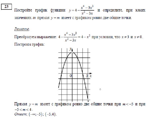 При каких значениях y m