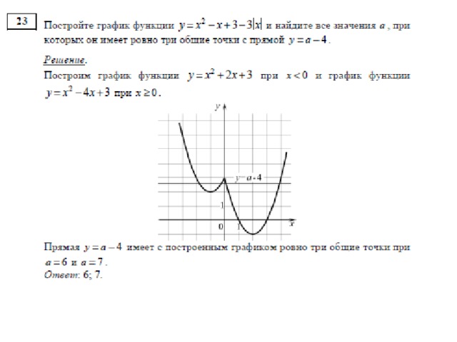 Из предложенных функций