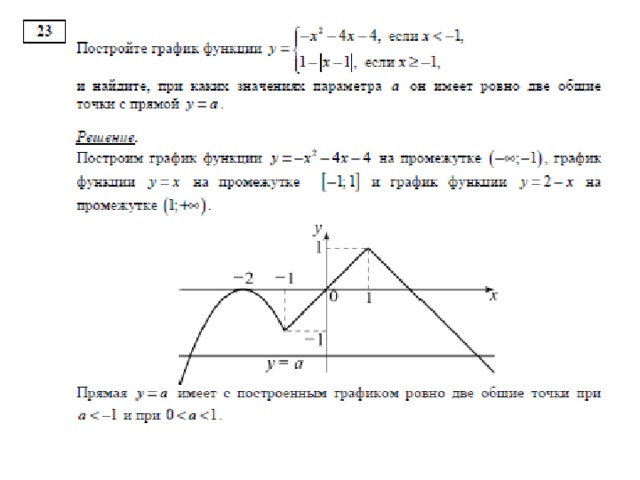 Какое наибольшее число общих точек график этой функции может иметь с прямой параллельной оси абсцисс