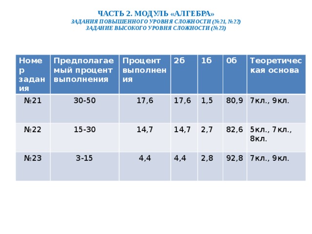 Какое наибольшее число общих точек график этой функции может иметь с прямой параллельной оси абсцисс