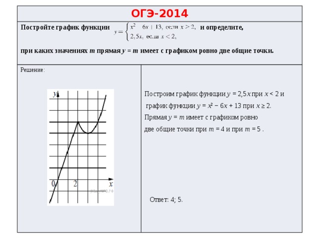 На одном чертеже постройте графики функций y 2 5x y 4 y 2x 1