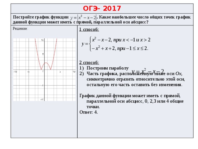 Постройте график y x 2 9