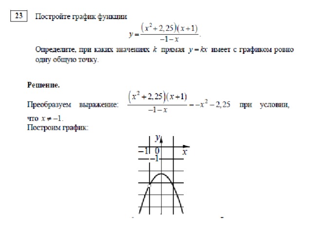 Какое наибольшее число общих точек график этой функции может иметь с прямой параллельной оси абсцисс