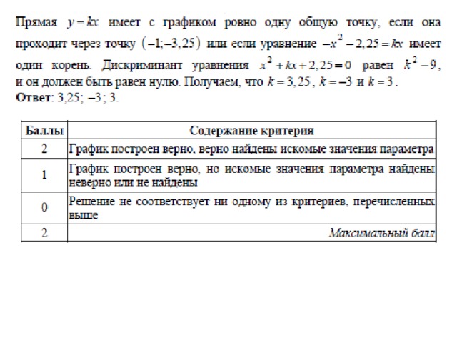 Какое наибольшее число общих точек график этой функции может иметь с прямой параллельной оси абсцисс