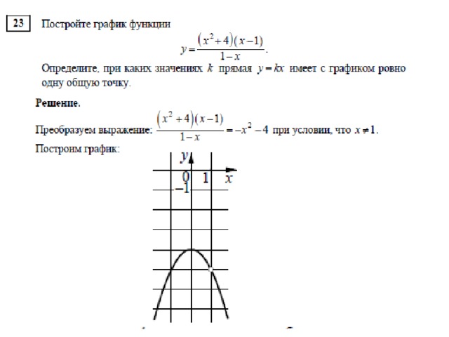 Какое наибольшее число общих точек график этой функции может иметь с прямой параллельной оси абсцисс