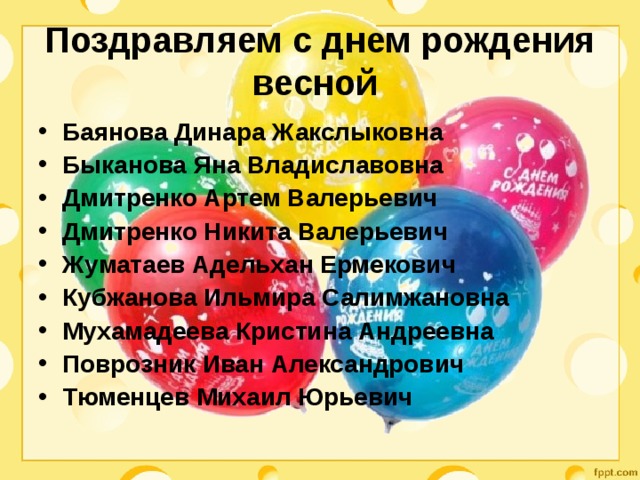 Поздравляем с днем рождения весной  Баянова Динара Жакслыковна Быканова Яна Владиславовна Дмитренко Артем Валерьевич Дмитренко Никита Валерьевич Жуматаев Адельхан Ермекович Кубжанова Ильмира Салимжановна Мухамадеева Кристина Андреевна Поврозник Иван Александрович Тюменцев Михаил Юрьевич 