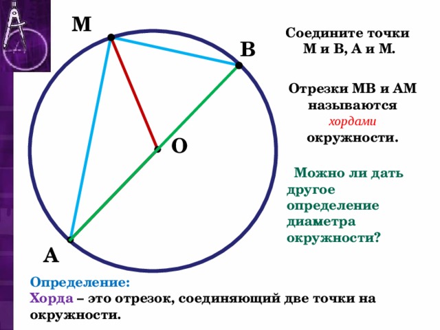 Какие из отрезков изображенных на рисунке являются хордами окружности диаметрами окружности