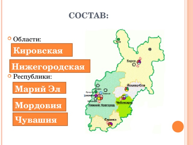 СОСТАВ: Области: Республики: Кировская Нижегородская Марий Эл Мордовия Чувашия