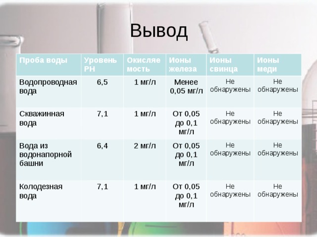 Сколько в воде содержится солей