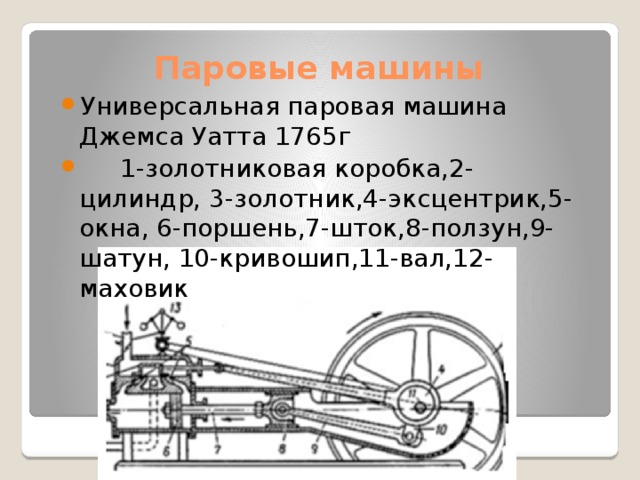 Паровые машины Универсальная паровая машина Джемса Уатта 1765г  1-золотниковая коробка,2-цилиндр, 3-золотник,4-эксцентрик,5-окна, 6-поршень,7-шток,8-ползун,9-шатун, 10-кривошип,11-вал,12-маховик 