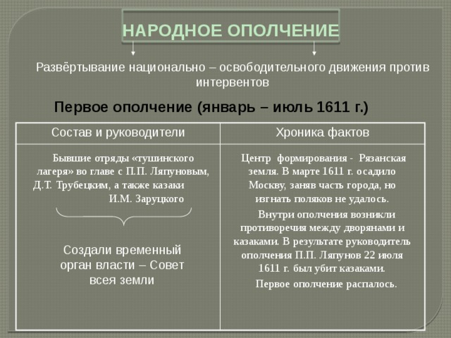 Таблица национальной освободительной