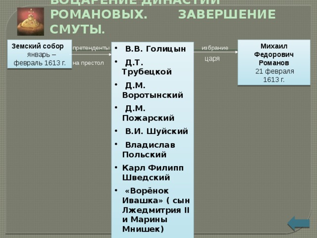 Воцарение династии романовых на российском престоле