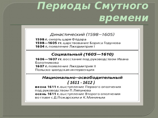 Название начального периода 17 в смутное время