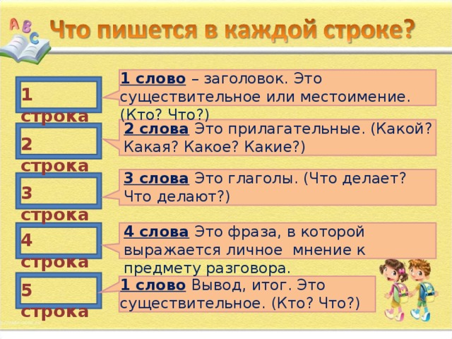 1 слово  – заголовок. Это существительное или местоимение. (Кто? Что?) 1 строка 2 слова  Это прилагательные. (Какой? Какая? Какое? Какие?) 2 строка 3 слова  Это глаголы. (Что делает? Что делают?) 3 строка 4 слова  Это фраза, в которой выражается личное мнение к предмету разговора. 4 строка 1 слово  Вывод, итог. Это существительное. (Кто? Что?) 5 строка 