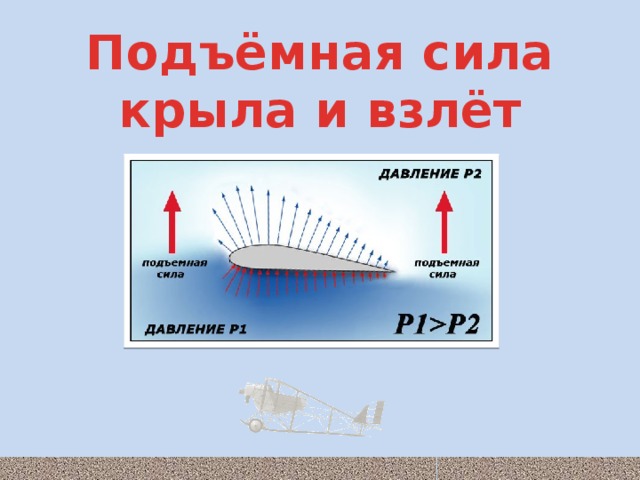 Подъемная сила крыла