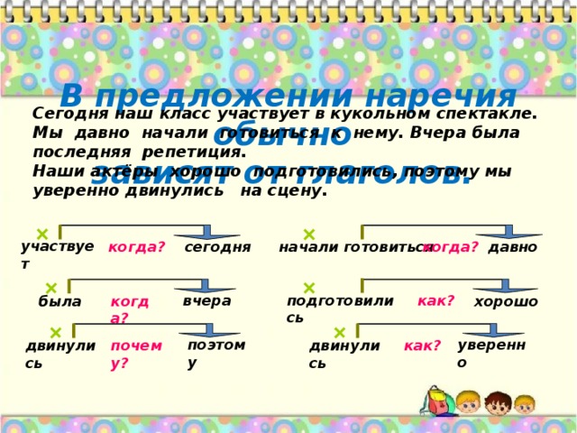 Как обозначается наречие в схеме предложения