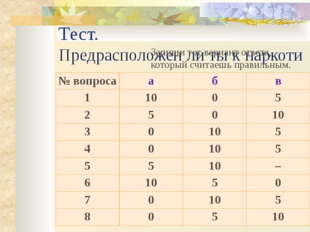 Тест. Предрасположен ли ты к наркотикам Запиши тот вариант ответа, который считаешь правильным. № вопроса a 1 10 б 2 в 5 3 0 5 0 4 0 5 0 10 10 5 5 10 6 5 10 10 7 0 – 8 5 10 0 0 5 5 10