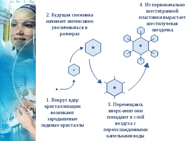 Проект как рождается снежинка 4 класс