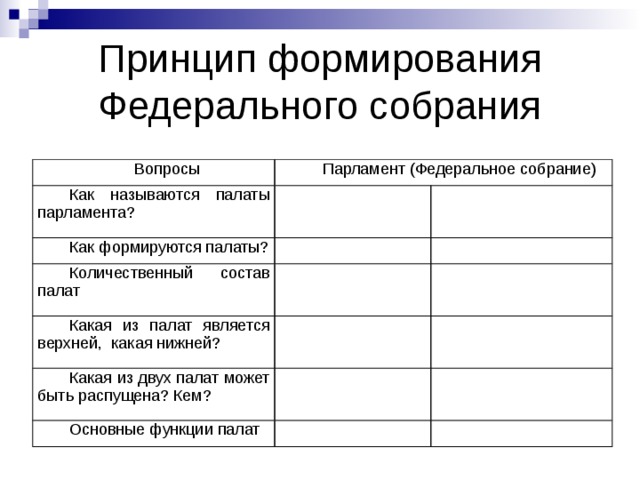 Как называются палаты федерального собрания