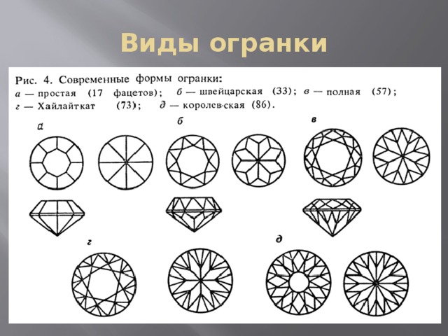 Сколько граней у алмаза