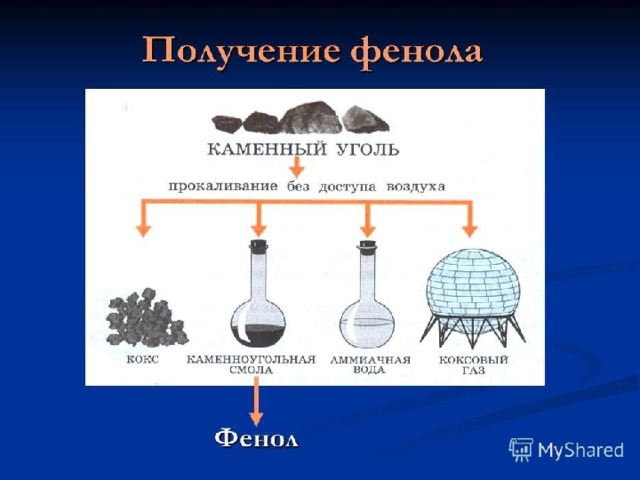 Технологическая схема получения фенола из каменноугольной смолы