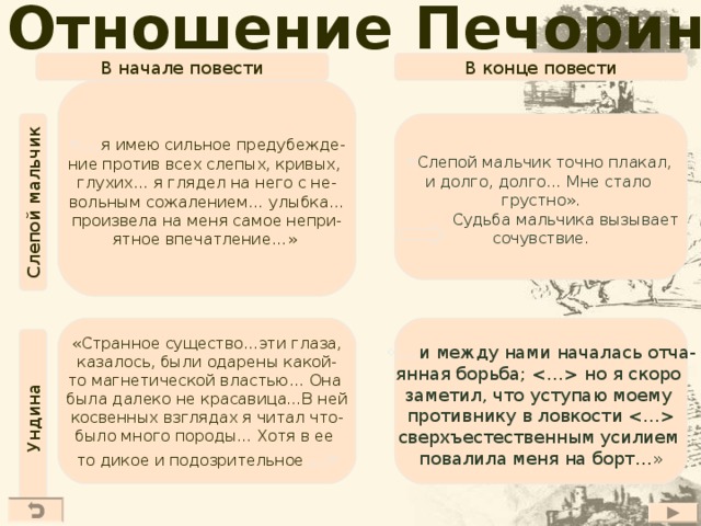 Отношение Печорина к героям Слепой мальчик Ундина В начале повести В конце повести «… я имею сильное предубежде- ние против всех слепых, кривых, глухих… я глядел на него с не- вольным сожалением… улыбка… произвела на меня самое непри- ятное впечатление…» « Слепой мальчик точно плакал, и долго, долго… Мне стало грустно».  Судьба мальчика вызывает сочувствие. «Странное существо…эти глаза, казалось, были одарены какой- то магнетической властью… Она была далеко не красавица…В ней косвенных взглядах я читал что- было много породы… Хотя в ее то дикое и подозрительное …» «… и между нами началась отча- янная борьба;  но я скоро заметил, что уступаю моему противнику в ловкости  сверхъестественным усилием повалила меня на борт…»  