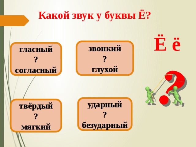 Завидно ударный звук. Буква е ударная или безударная. К какой звук. Буква и ударная или безударная гласная. Буква я ударная или безударная.