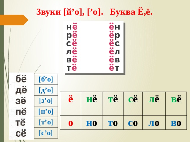 Звуки ю е е