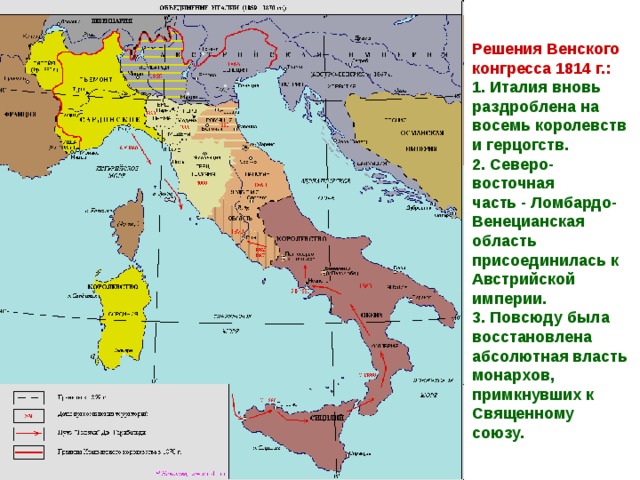 Решения Венского конгресса 1814 г.:  1. Италия вновь раздроблена на восемь королевств и герцогств. 2. Северо- восточная часть - Ломбардо- Венецианская область присоединилась к Австрийской империи. 3. Повсюду была восстановлена абсолютная власть монархов, примкнувших к Священному союзу.