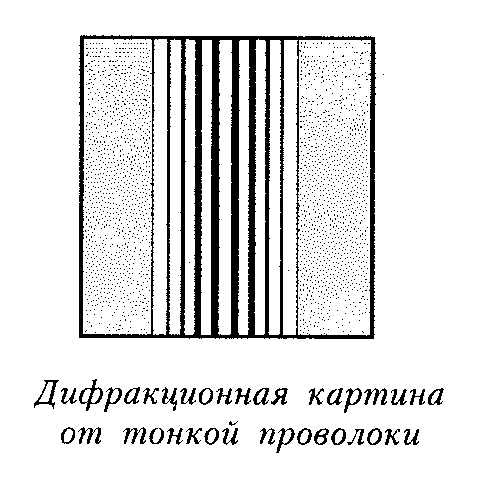 Дифракционные картины от различных препятствий