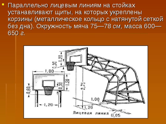 Схема баскетбольное кольцо