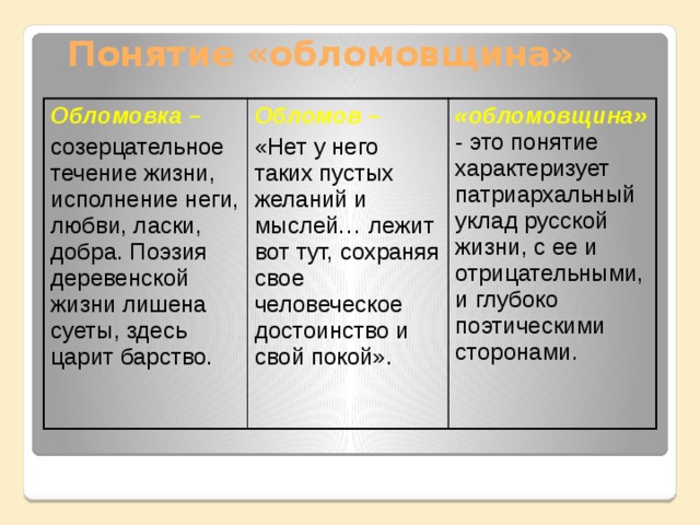 Анализ сон обломова по плану 10 класс эпизода