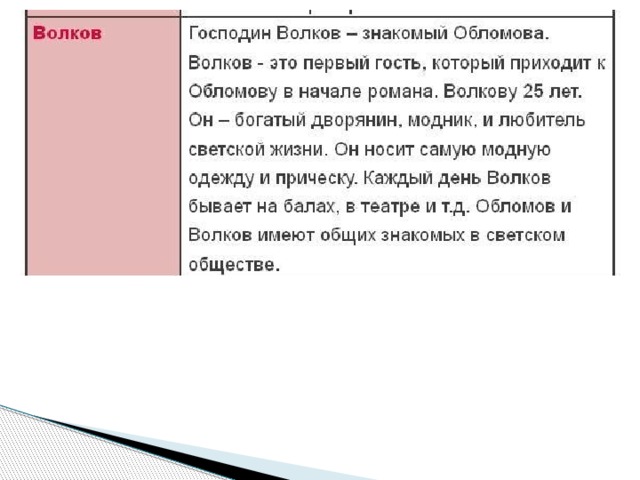 Род занятий обломова. Волков Обломов характеристика. Характеристика Волкова. Гости Обломова характеристика. Характеристика Волкова из Обломова.