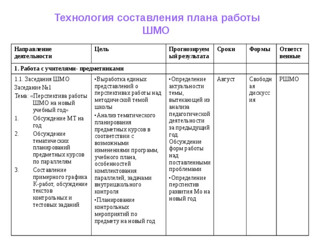 План проведения заседания методического объединения