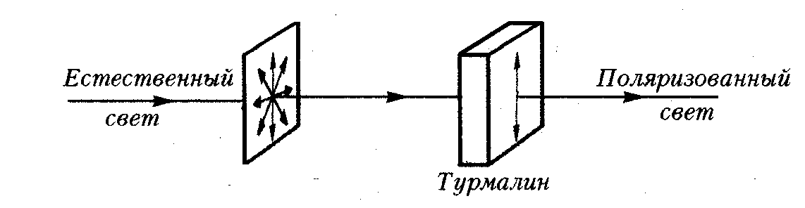 Естественный свет схема