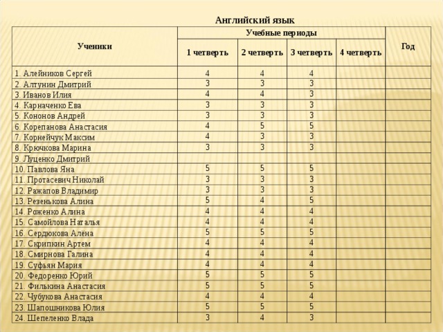 Учебные периоды. Оценки за четверть. Четверть на английском. 2 По английскому за четверть. Учебная четверть на английском.