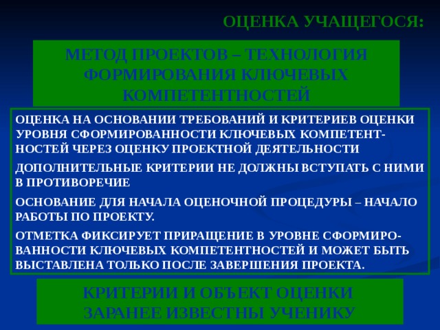 Метод проектов технология формирования ключевых компетентностей