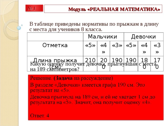 Прыжок с места нормативы