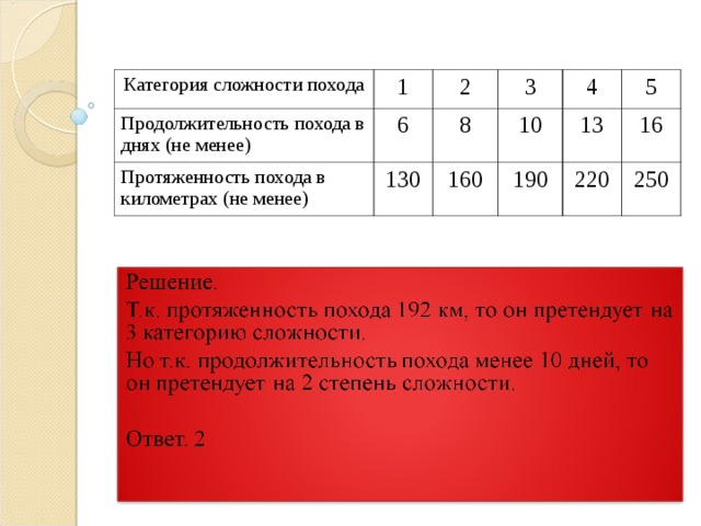 Категории сложности пеших походов. Категории сложности в туризме. Таблица категорийности походов. Категории сложности походов. Степени сложности похода.