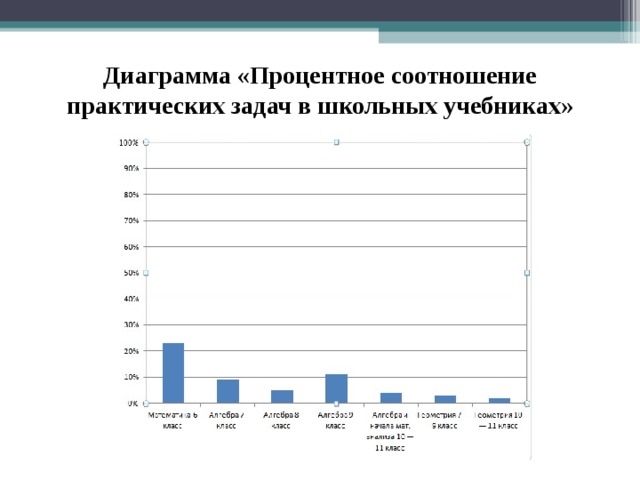 Проценты диаграммы 5 класс