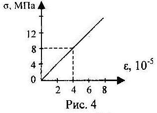 На рисунке приведен график напряжения. Диаграмма зависимости напряжения от относительного удлинения. График зависимости модуля Юнга от напряжения .. График зависимости относительного удлинения проволоки. График зависимости модуля Юнга от удлинения.
