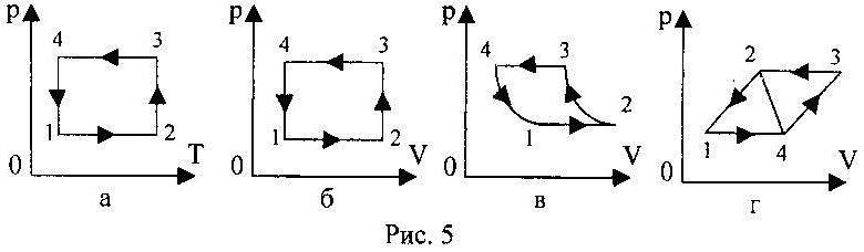 На рис 11 дана схема замкнутого цикла изменения состояния газа какому процессу соответствует