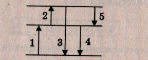 На рисунке показаны три нижних энергетических уровня некоторого