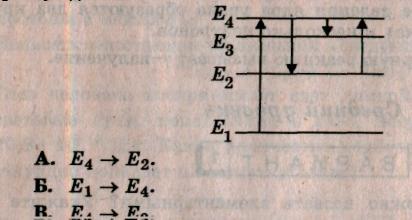 По диаграмме энергетических уровней укажите переход энергия излучения при котором минимальна
