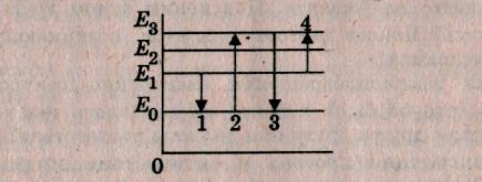 На рисунке показаны три нижних энергетических уровня некоторого