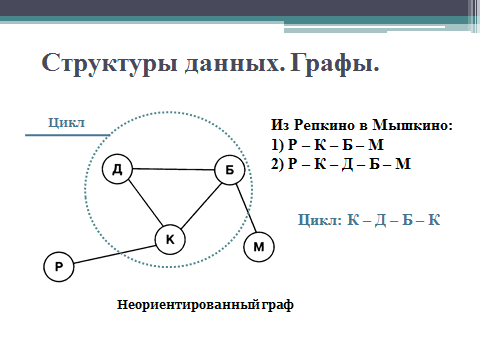 Графы с данными