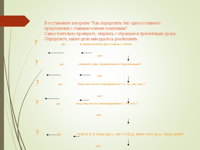   Восстановите алгоритм “Как определить тип односоставного предложения с главным членом сказуемым”  Самостоятельно проверьте, сверяясь с образцом в презентации урока.  Определите, какие цели нам удалось реализовать.  ? да в предложении два главных члена  нет  ? да главный член предложения подлежащее?  нет  ? да лицо мыслится определённо ( я, ты, мы, вы) ?  нет  ? да лицо мыслится неопределённо ( кто-то) ?  нет  ? да глагол в 3 лице ед.ч, наст и буд. врем. или ср.р. прош врем?  нет 