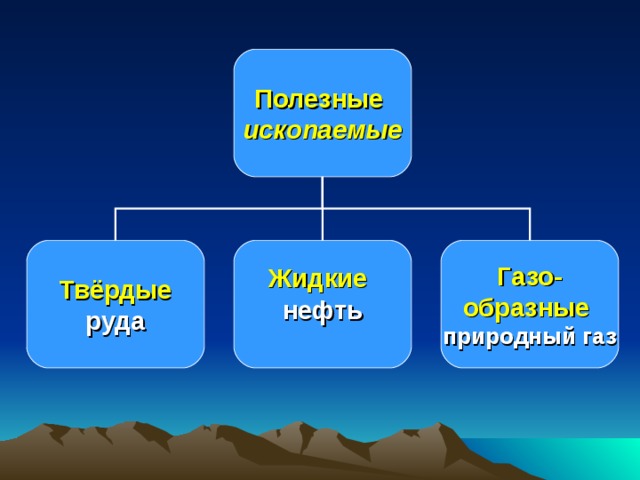 Извлечение и добыча природного газа: обеспечение энергетической безопасности и экономического развития