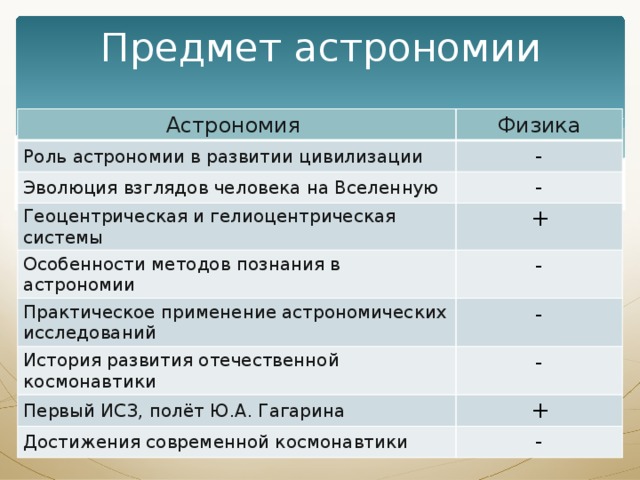 Роль астрономии в формировании современной картины мира